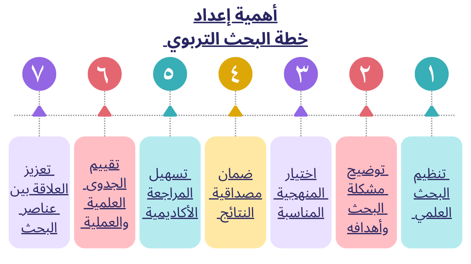 ما أهمية إعداد خطة بحث تربوي في السعودية؟